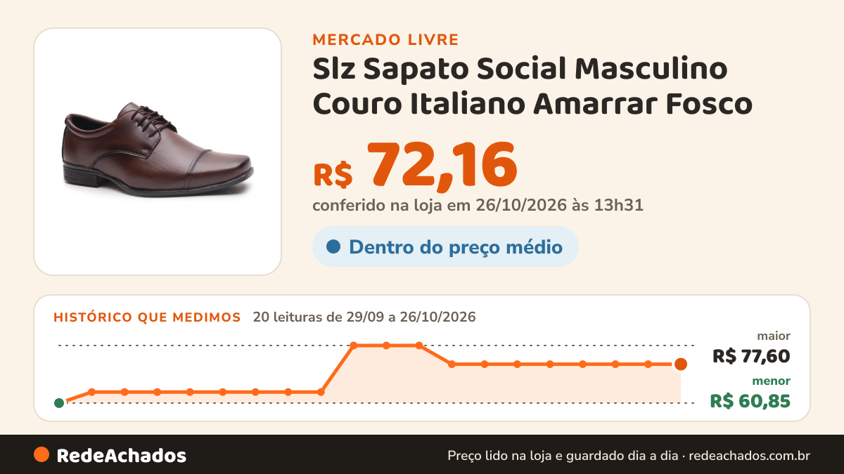 Histórico de preço de Slz Sapato Social Masculino Couro Italiano Amarrar Fosco no Mercado Livre: 20 leituras de 29/09/2026 a 26/10/2026, menor R$ 60,85, maior R$ 77,60; R$ 72,16 conferido em 26/10/2026 às 13h31