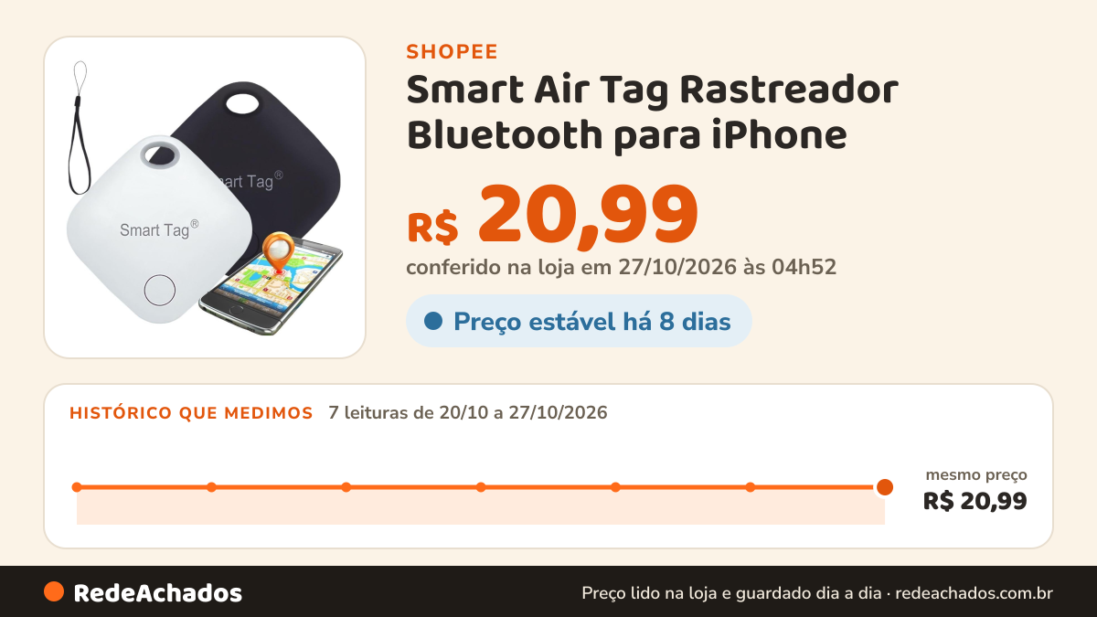 Histórico de preço de Smart Air Tag Rastreador Bluetooth para iPhone | Localizador App iOS Objetos Perdidos/Pet na Shopee: 7 leituras de 20/10/2026 a 27/10/2026, mesmo preço, R$ 20,99, em todas; R$ 20,99 conferido em 27/10/2026 às 04h52