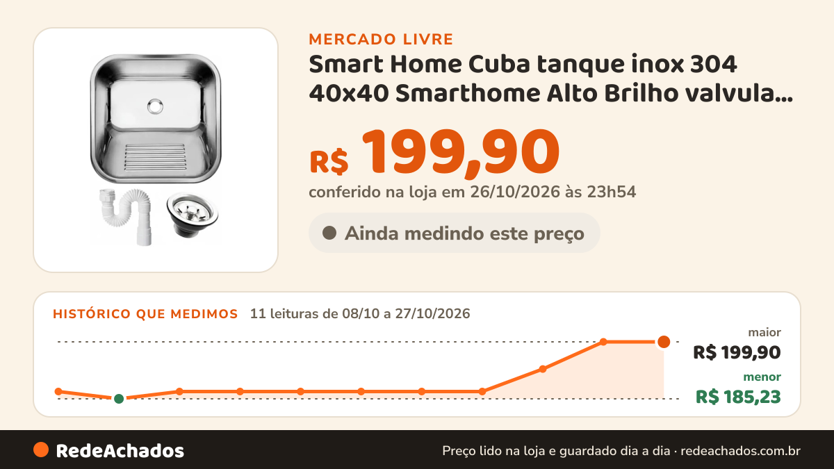 Histórico de preço de Smart Home Cuba tanque inox 304 40x40 Smarthome Alto Brilho valvula + sifão prate no Mercado Livre: 11 leituras de 08/10/2026 a 27/10/2026, menor R$ 185,23, maior R$ 199,90; R$ 199,90 conferido em 26/10/2026 às 23h54