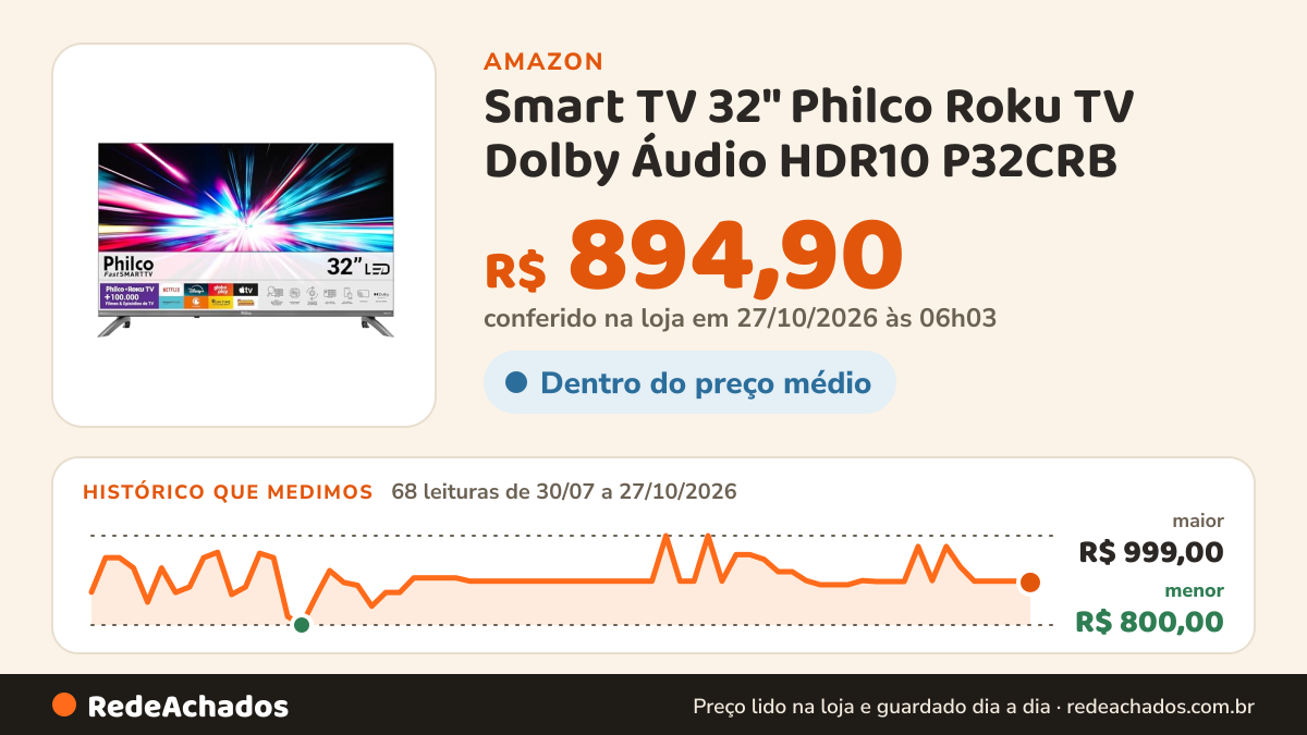 Histórico de preço de Smart TV 32" Philco Roku TV Dolby Áudio HDR10 P32CRB na Amazon: 68 leituras de 30/07/2026 a 27/10/2026, menor R$ 800,00, maior R$ 999,00; R$ 894,90 conferido em 27/10/2026 às 06h03