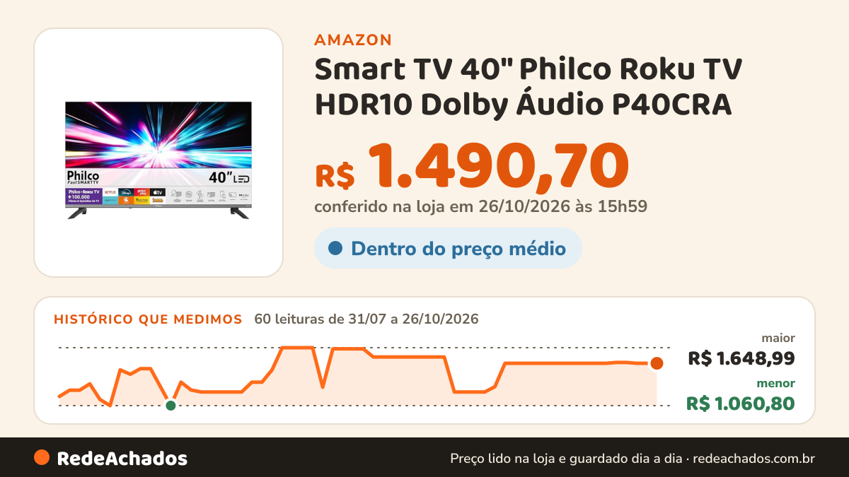 Histórico de preço de Smart TV 40" Philco Roku TV HDR10 Dolby Áudio P40CRA na Amazon: 60 leituras de 31/07/2026 a 26/10/2026, menor R$ 1.060,80, maior R$ 1.648,99; R$ 1.490,70 conferido em 26/10/2026 às 15h59