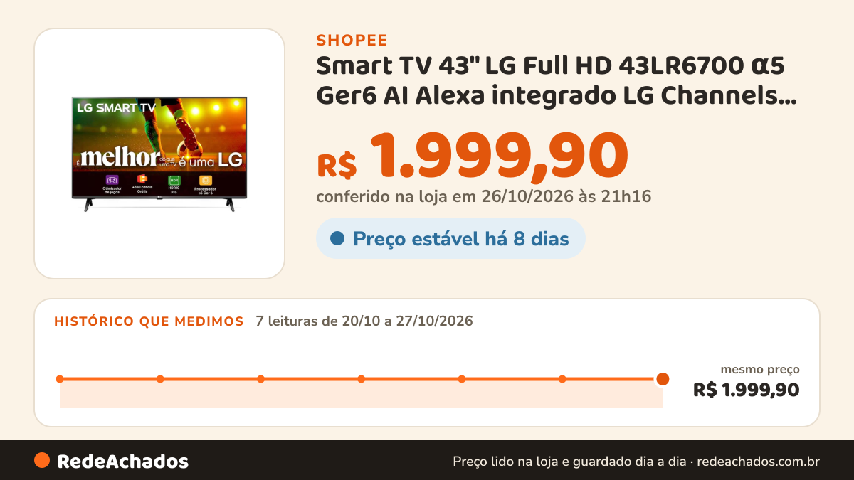 Histórico de preço de Smart TV 43" LG Full HD 43LR6700 α5 Ger6 AI Alexa integrado LG Channels webOS Smart Magic na Shopee: 7 leituras de 20/10/2026 a 27/10/2026, mesmo preço, R$ 1.999,90, em todas; R$ 1.999,90 conferido em 26/10/2026 às 21h16