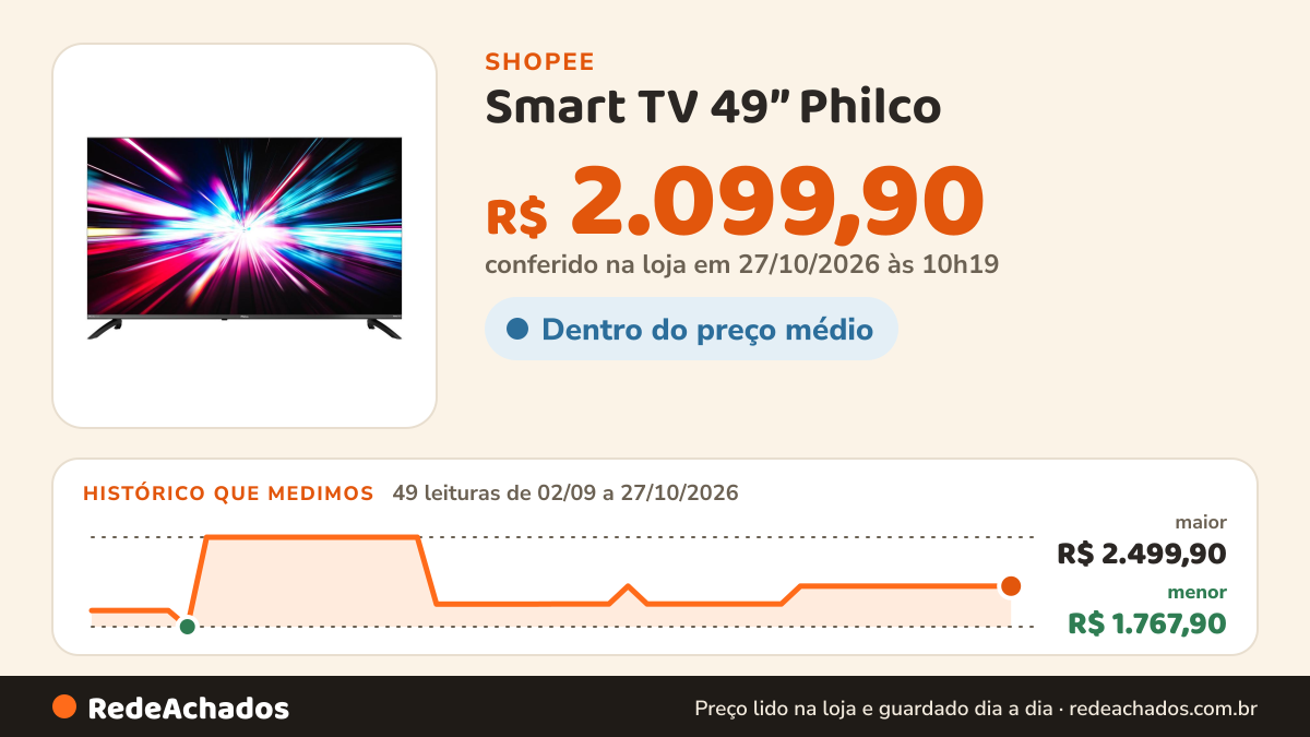 Histórico de preço de Smart TV 49” Philco na Shopee: 48 leituras de 02/09/2026 a 26/10/2026, menor R$ 1.767,90, maior R$ 2.499,90; R$ 2.099,90 conferido em 26/10/2026 às 04h44