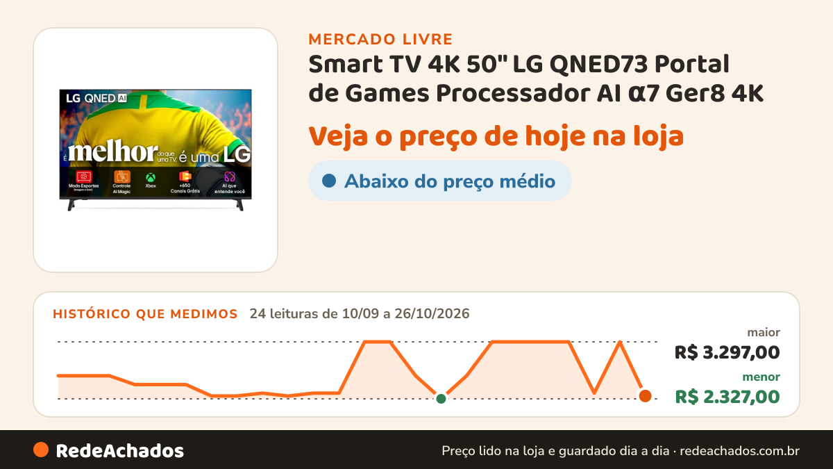 Histórico de preço de Smart TV 4K 50" LG QNED73 Portal de Games Processador AI α7 Ger8 4K no Mercado Livre: 24 leituras de 10/09/2026 a 26/10/2026, menor R$ 2.327,00, maior R$ 3.297,00