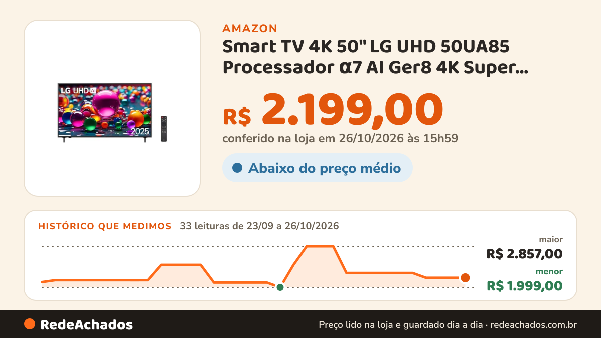 Histórico de preço de Smart TV 4K 50" LG UHD 50UA85 Processador α7 AI Ger8 4K Super Upscaling Google Cast Alexa… na Amazon: 33 leituras de 23/09/2026 a 26/10/2026, menor R$ 1.999,00, maior R$ 2.857,00; R$ 2.199,00 conferido em 26/10/2026 às 15h59