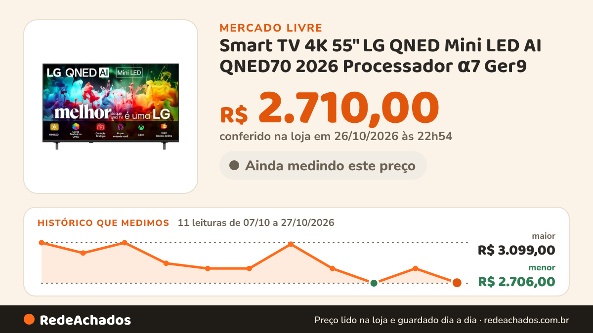 Histórico de preço de Smart TV 4K 55" LG QNED Mini LED AI QNED70 2026 Processador α7 Ger9 no Mercado Livre: 11 leituras de 07/10/2026 a 27/10/2026, menor R$ 2.706,00, maior R$ 3.099,00; R$ 2.710,00 conferido em 26/10/2026 às 22h54