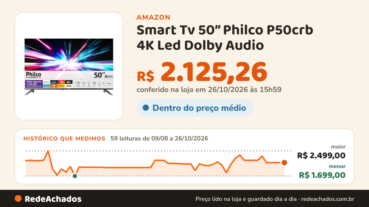 Histórico de preço de Smart Tv 50” Philco P50crb 4K Led Dolby Audio na Amazon: 59 leituras de 09/08/2026 a 26/10/2026, menor R$ 1.699,00, maior R$ 2.499,00; R$ 2.125,26 conferido em 26/10/2026 às 15h59