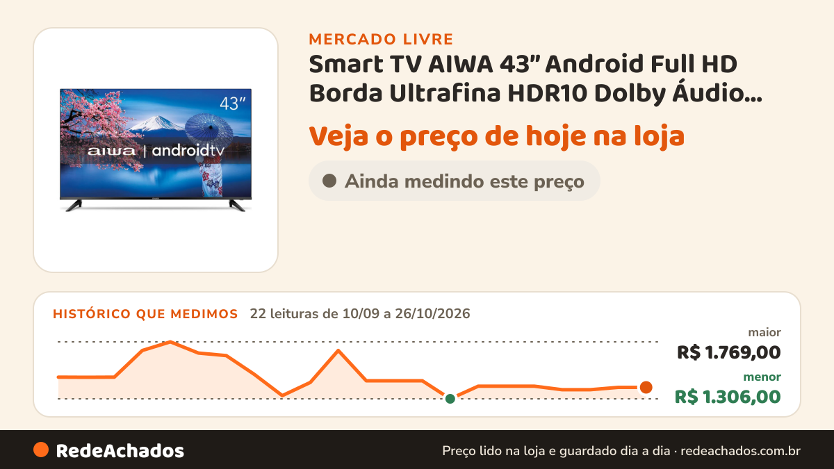Histórico de preço de Smart TV AIWA 43” Android Full HD Borda Ultrafina HDR10 Dolby Áudio AWS-TV-43-BL-02-A no Mercado Livre: 22 leituras de 10/09/2026 a 26/10/2026, menor R$ 1.306,00, maior R$ 1.769,00