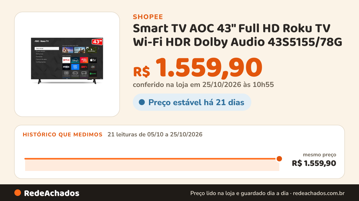 Histórico de preço de Smart TV AOC 43" Full HD Roku TV Wi-Fi HDR Dolby Audio 43S5155/78G na Shopee: 21 leituras de 05/10/2026 a 25/10/2026, mesmo preço, R$ 1.559,90, em todas; R$ 1.559,90 conferido em 25/10/2026 às 10h55
