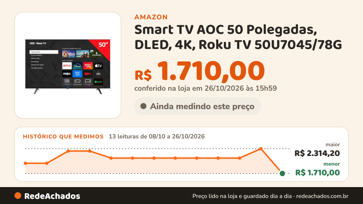 Histórico de preço de Smart TV AOC 50 Polegadas, DLED, 4K, Roku TV 50U7045/78G na Amazon: 13 leituras de 08/10/2026 a 26/10/2026, menor R$ 1.710,00, maior R$ 2.314,20; R$ 1.710,00 conferido em 26/10/2026 às 15h59