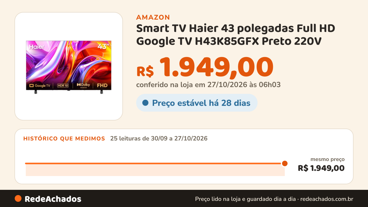 Histórico de preço de Smart TV Haier 43 polegadas Full HD Google TV H43K85GFX Preto 220V na Amazon: 24 leituras de 30/09/2026 a 25/10/2026, mesmo preço, R$ 1.949,00, em todas