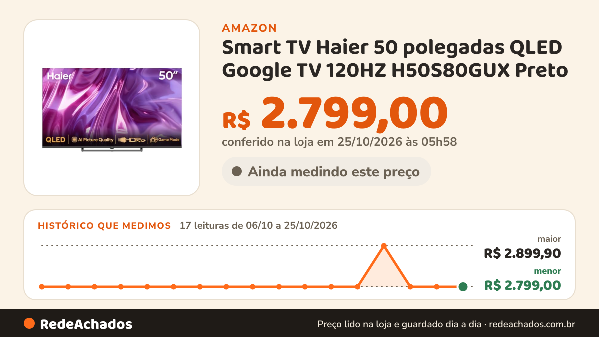 Histórico de preço de Smart TV Haier 50 polegadas QLED Google TV 120HZ H50S80GUX Preto na Amazon: 17 leituras de 06/10/2026 a 25/10/2026, menor R$ 2.799,00, maior R$ 2.899,90; R$ 2.799,00 conferido em 25/10/2026 às 05h58