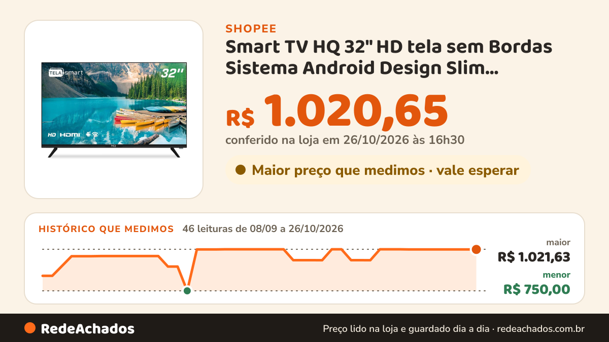 Histórico de preço de Smart TV HQ 32" HD tela sem Bordas Sistema Android Design Slim HQS32NKHM na Shopee: 45 leituras de 08/09/2026 a 25/10/2026, menor R$ 750,00, maior R$ 1.021,63; R$ 1.020,65 conferido em 25/10/2026 às 15h20