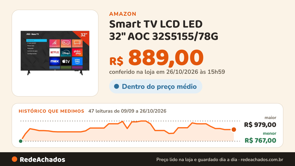 Histórico de preço de Smart TV LCD LED 32" AOC 32S5155/78G - Wi-Fi, HD, Quad Core, Dolby Áudio, 60 Hz na Amazon: 47 leituras de 09/09/2026 a 26/10/2026, menor R$ 767,00, maior R$ 979,00; R$ 889,00 conferido em 26/10/2026 às 15h59