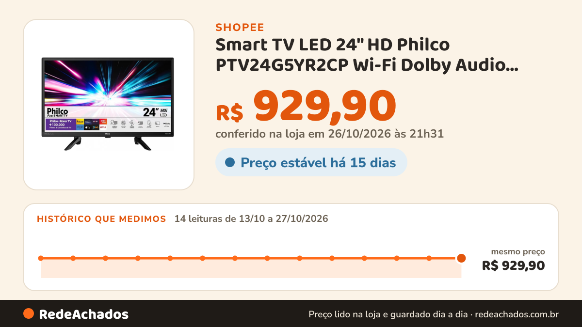 Histórico de preço de Smart TV LED 24" HD Philco PTV24G5YR2CP Wi-Fi Dolby Audio Roku TV Black na Shopee: 14 leituras de 13/10/2026 a 27/10/2026, mesmo preço, R$ 929,90, em todas; R$ 929,90 conferido em 26/10/2026 às 21h31