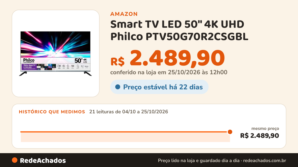 Histórico de preço de Smart TV LED 50" 4K UHD Philco PTV50G70R2CSGBL - Roku TV na Amazon: 21 leituras de 04/10/2026 a 25/10/2026, mesmo preço, R$ 2.489,90, em todas; R$ 2.489,90 conferido em 25/10/2026 às 12h00
