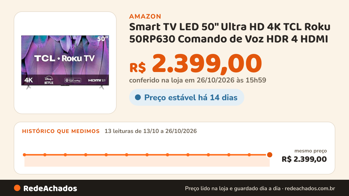 Histórico de preço de Smart TV LED 50" Ultra HD 4K TCL Roku 50RP630 Comando de Voz HDR 4 HDMI 1 USB Wi-Fi na Amazon: 12 leituras de 13/10/2026 a 25/10/2026, mesmo preço, R$ 2.399,00, em todas; R$ 2.399,00 conferido em 25/10/2026 às 17h59