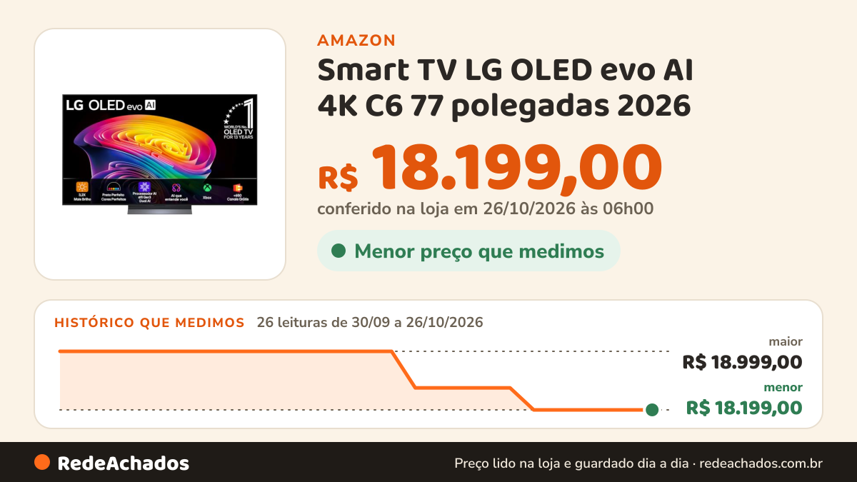 Histórico de preço de Smart TV LG OLED evo AI 4K C6 77 polegadas 2026 na Amazon: 26 leituras de 30/09/2026 a 26/10/2026, menor R$ 18.199,00, maior R$ 18.999,00; R$ 18.199,00 conferido em 26/10/2026 às 06h00
