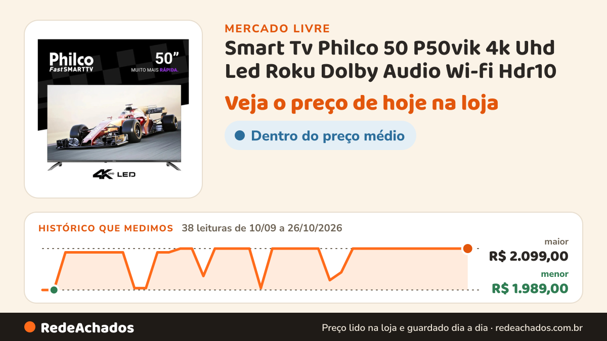 Histórico de preço de Smart Tv Philco 50 P50vik 4k Uhd Led Roku Dolby Audio Wi-fi Hdr10 no Mercado Livre: 38 leituras de 10/09/2026 a 26/10/2026, menor R$ 1.989,00, maior R$ 2.099,00