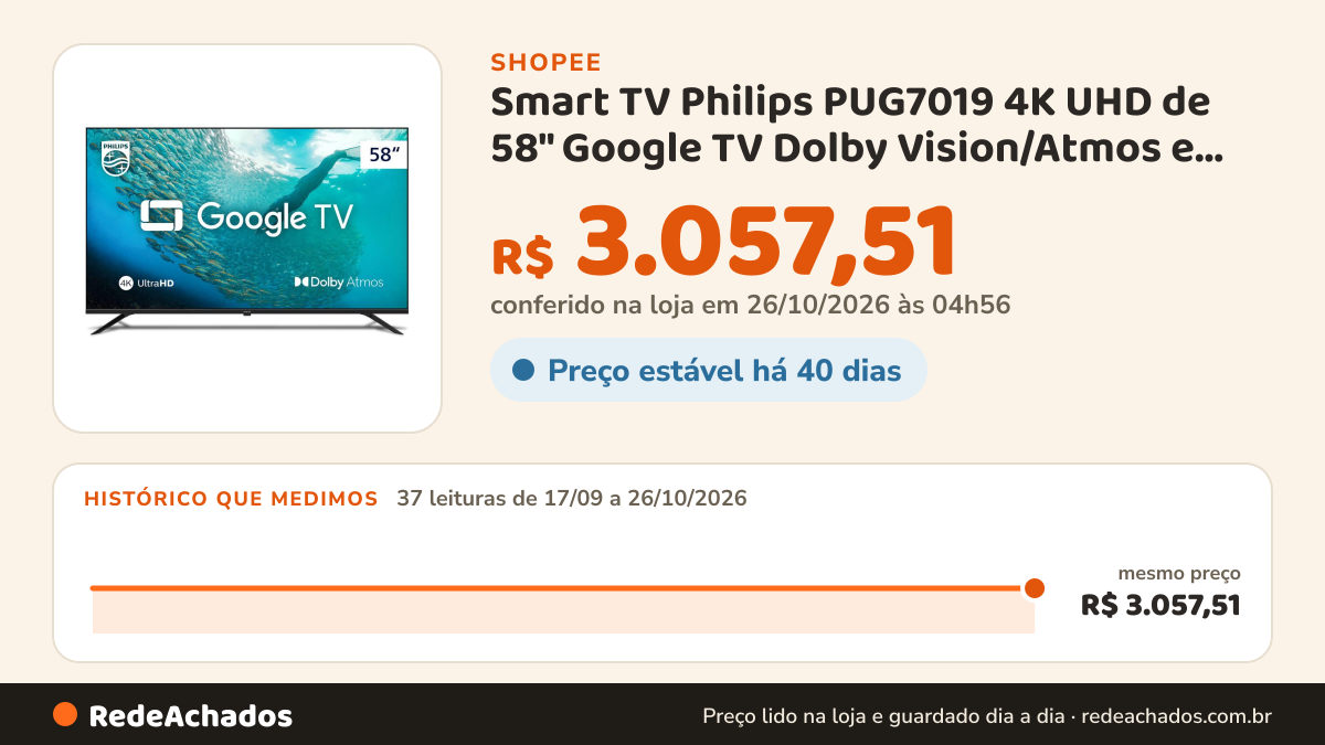 Histórico de preço de Smart TV Philips PUG7019 4K UHD de 58" Google TV Dolby Vision/Atmos e Google Assistente na Shopee: 37 leituras de 17/09/2026 a 26/10/2026, mesmo preço, R$ 3.057,51, em todas; R$ 3.057,51 conferido em 26/10/2026 às 04h56