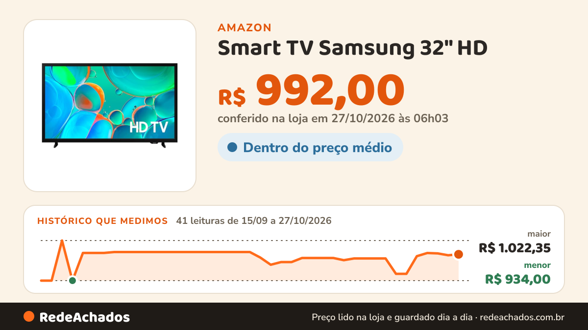 Histórico de preço de Smart TV Samsung 32" HD | Tizen, HDR, Wi-Fi, HDMI, Bivolt, Preta na Amazon: 40 leituras de 15/09/2026 a 25/10/2026, menor R$ 934,00, maior R$ 1.022,35