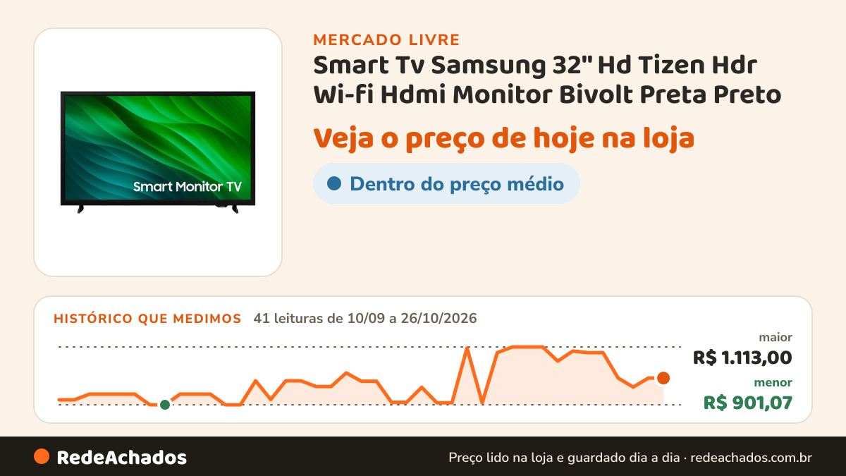 Histórico de preço de Smart Tv Samsung 32'' Hd Tizen Hdr Wi-fi Hdmi Monitor Bivolt Preta Preto no Mercado Livre: 41 leituras de 10/09/2026 a 26/10/2026, menor R$ 901,07, maior R$ 1.113,00