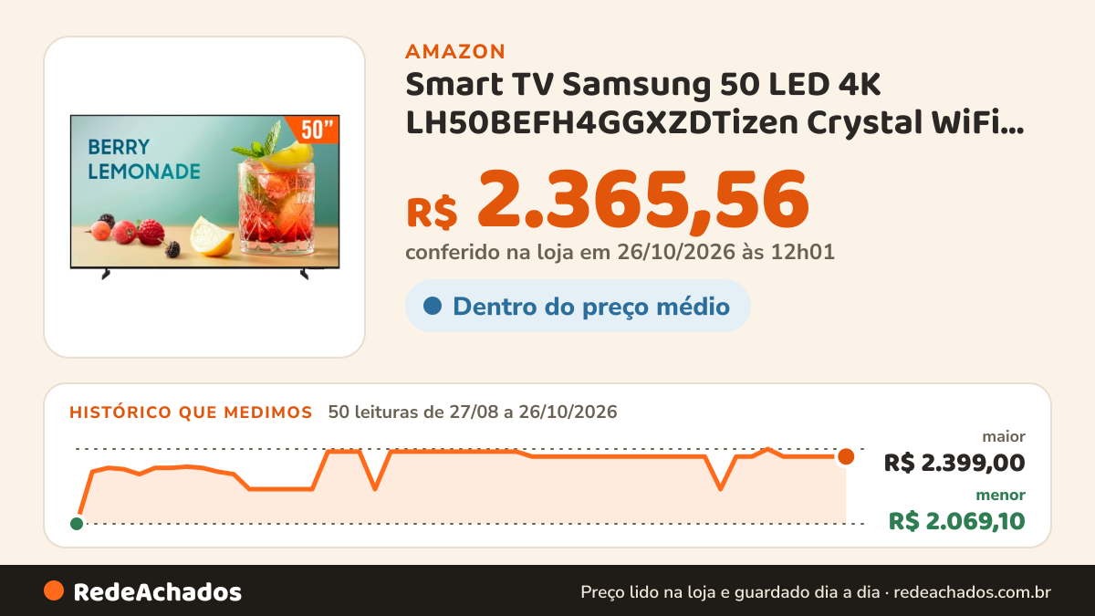 Histórico de preço de Smart TV Samsung 50 LED 4K LH50BEFH4GGXZDTizen Crystal WiFi Bluetooth HDR10 3 HDMI na Amazon: 50 leituras de 27/08/2026 a 26/10/2026, menor R$ 2.069,10, maior R$ 2.399,00; R$ 2.365,56 conferido em 26/10/2026 às 12h01
