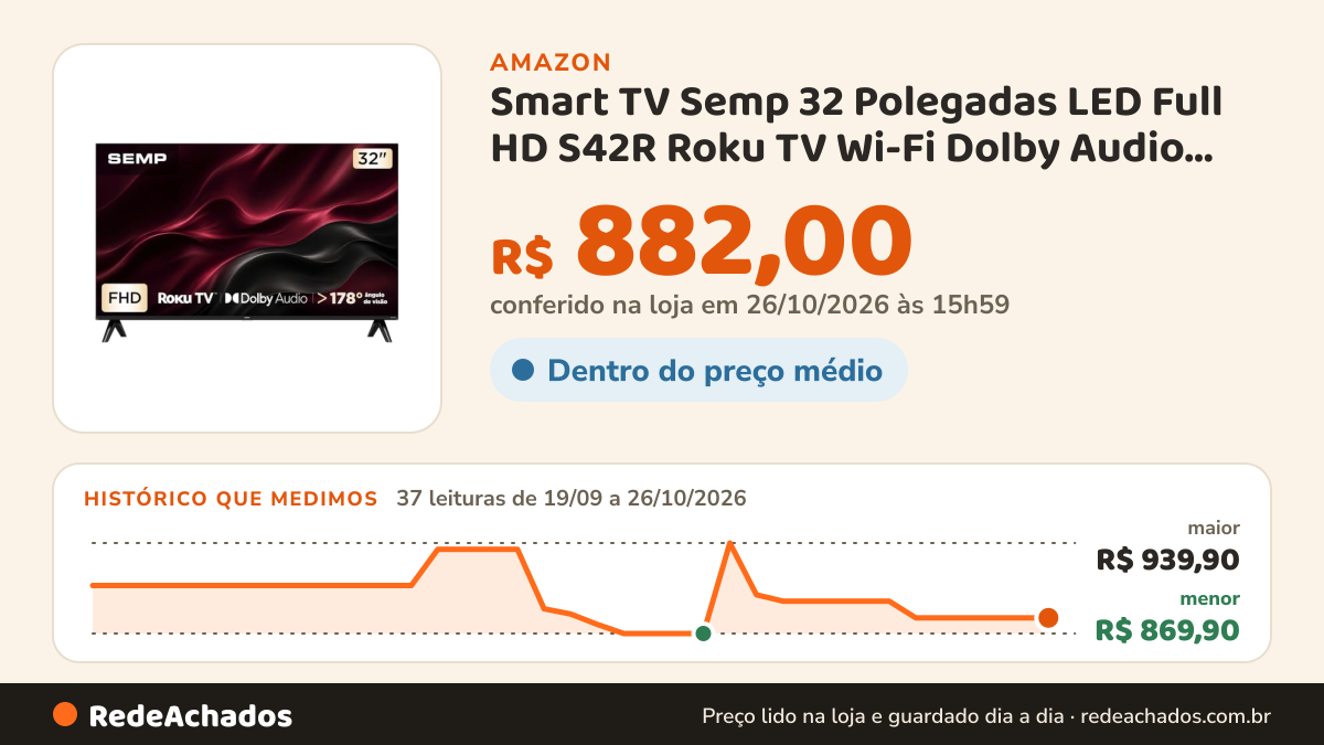 Histórico de preço de Smart TV Semp 32 Polegadas LED Full HD S42R Roku TV Wi-Fi Dolby Audio Brilho até 220 Nits… na Amazon: 37 leituras de 19/09/2026 a 26/10/2026, menor R$ 869,90, maior R$ 939,90; R$ 882,00 conferido em 26/10/2026 às 15h59