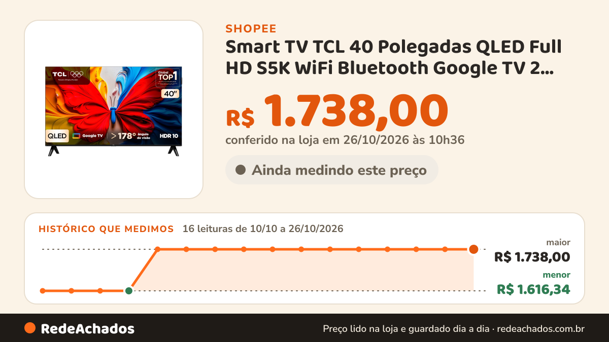 Histórico de preço de Smart TV TCL 40 Polegadas QLED Full HD S5K WiFi Bluetooth Google TV 2 HDMI HDR10 Dolby… na Shopee: 15 leituras de 10/10/2026 a 25/10/2026, menor R$ 1.616,34, maior R$ 1.738,00; R$ 1.738,00 conferido em 25/10/2026 às 09h18