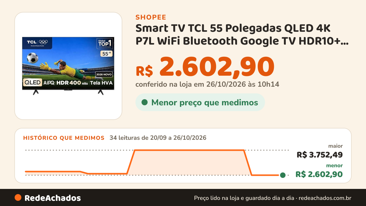 Histórico de preço de Smart TV TCL 55 Polegadas QLED 4K P7L WiFi Bluetooth Google TV HDR10+ 120 Hz VRR AIPQ… na Shopee: 34 leituras de 20/09/2026 a 26/10/2026, menor R$ 2.602,90, maior R$ 3.752,49; R$ 2.602,90 conferido em 26/10/2026 às 10h14