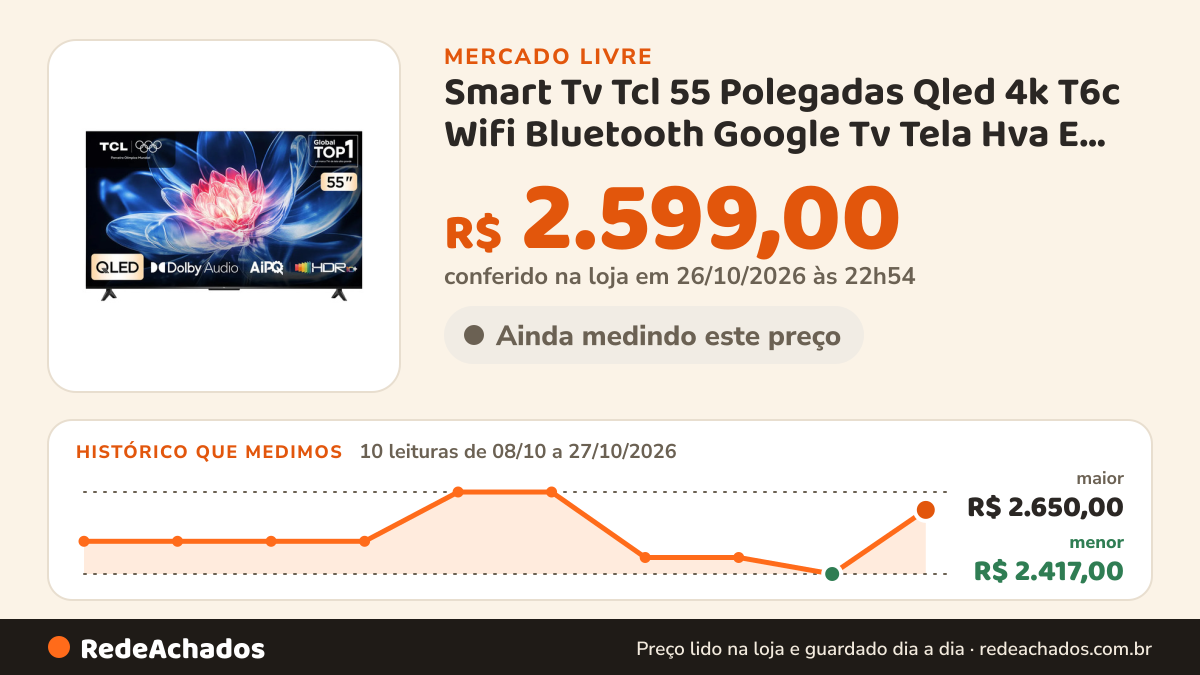 Histórico de preço de Smart Tv Tcl 55 Polegadas Qled 4k T6c Wifi Bluetooth Google Tv Tela Hva E Hdr10+ 55t6c no Mercado Livre: 10 leituras de 08/10/2026 a 27/10/2026, menor R$ 2.417,00, maior R$ 2.650,00; R$ 2.599,00 conferido em 26/10/2026 às 22h54