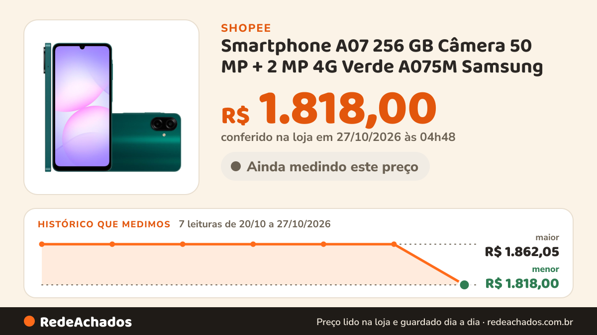 Histórico de preço de Smartphone A07 256 GB Câmera 50 MP + 2 MP 4G Verde A075M Samsung na Shopee: 7 leituras de 20/10/2026 a 27/10/2026, menor R$ 1.818,00, maior R$ 1.862,05; R$ 1.818,00 conferido em 27/10/2026 às 04h48