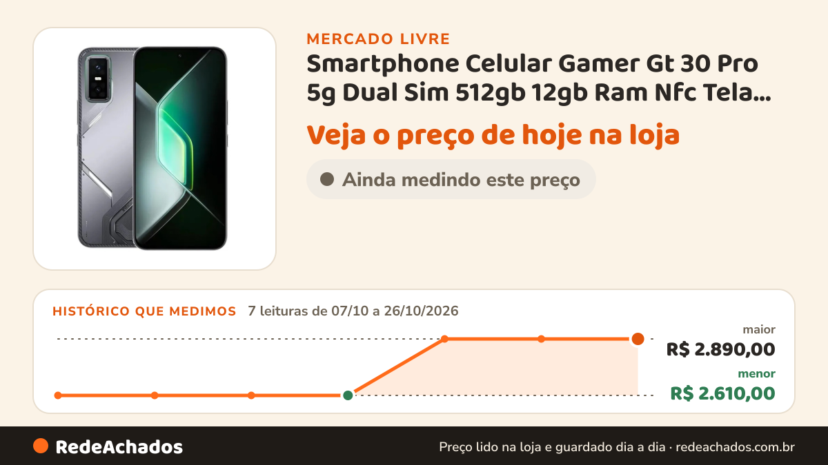 Histórico de preço de Smartphone Celular Gamer Gt 30 Pro 5g Dual Sim 512gb 12gb Ram Nfc Tela Amoled 6,78 144hz… no Mercado Livre: 7 leituras de 07/10/2026 a 26/10/2026, menor R$ 2.610,00, maior R$ 2.890,00