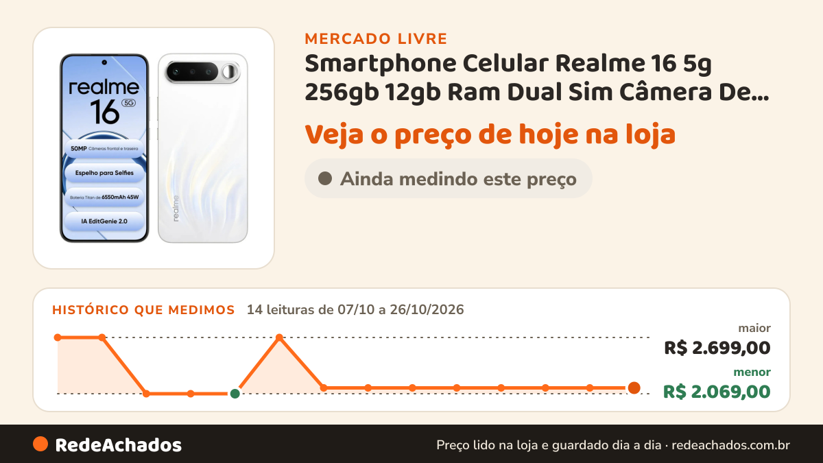 Histórico de preço de Smartphone Celular Realme 16 5g 256gb 12gb Ram Dual Sim Câmera De 50mp Lumacolor Image… no Mercado Livre: 14 leituras de 07/10/2026 a 26/10/2026, menor R$ 2.069,00, maior R$ 2.699,00