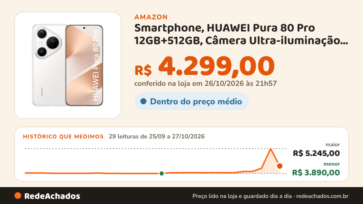 Histórico de preço de Smartphone, HUAWEI Pura 80 Pro 12GB+512GB, Câmera Ultra-iluminação de 1 Polegada, Câmera… na Amazon: 29 leituras de 25/09/2026 a 27/10/2026, menor R$ 3.890,00, maior R$ 5.245,00; R$ 4.299,00 conferido em 26/10/2026 às 21h57