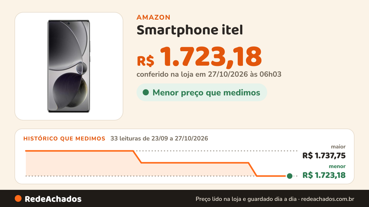 Histórico de preço de Smartphone itel - S25 256GB 8GB Bromo Black - Tecno Mobile na Amazon: 32 leituras de 23/09/2026 a 25/10/2026, menor R$ 1.723,18, maior R$ 1.737,75