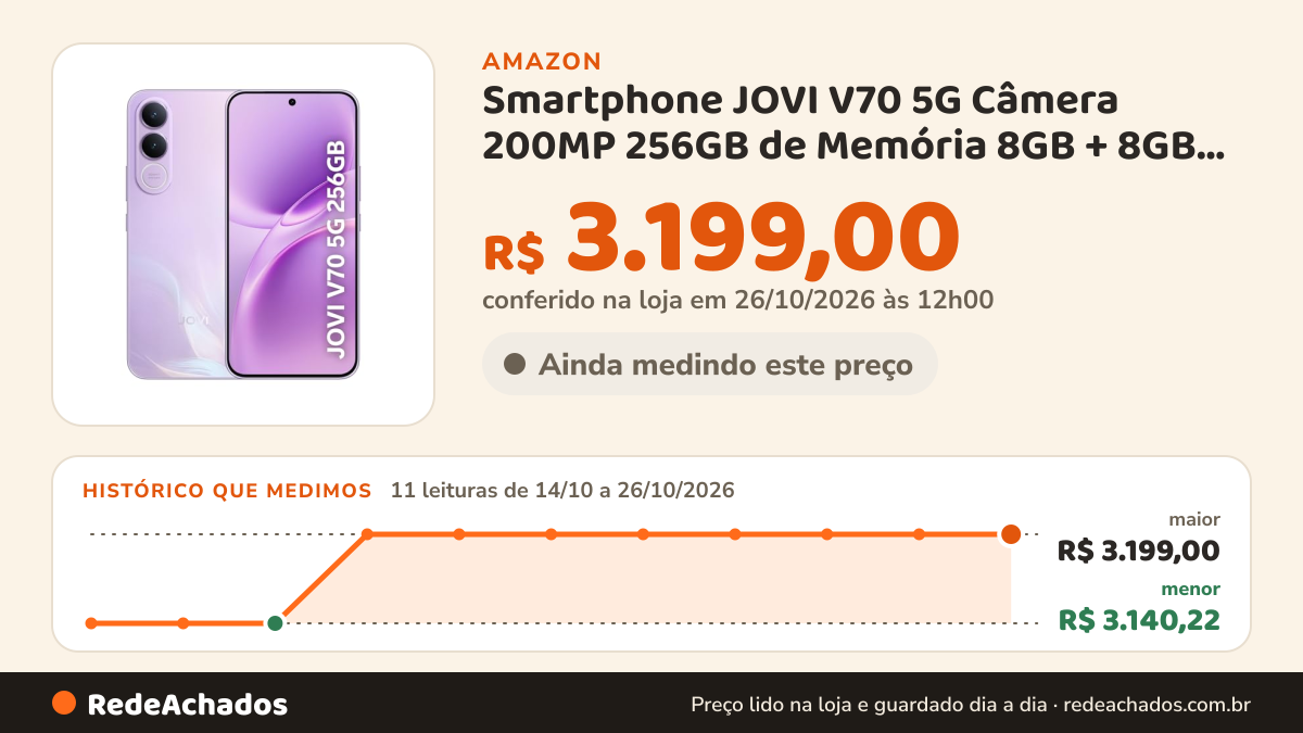 Histórico de preço de Smartphone JOVI V70 5G Câmera 200MP 256GB de Memória 8GB + 8GB RAM Expansível Bateria de… na Amazon: 11 leituras de 14/10/2026 a 26/10/2026, menor R$ 3.140,22, maior R$ 3.199,00; R$ 3.199,00 conferido em 26/10/2026 às 12h00