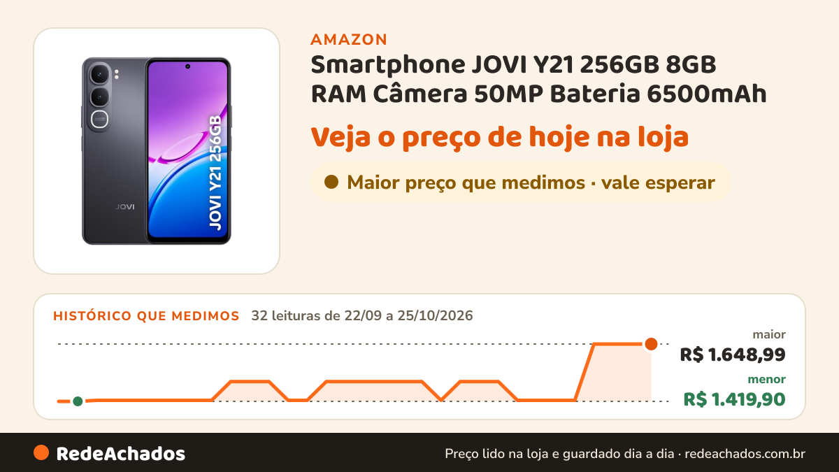 Histórico de preço de Smartphone JOVI Y21 256GB 8GB RAM Câmera 50MP Bateria 6500mAh (Preto) na Amazon: 32 leituras de 22/09/2026 a 25/10/2026, menor R$ 1.419,90, maior R$ 1.648,99