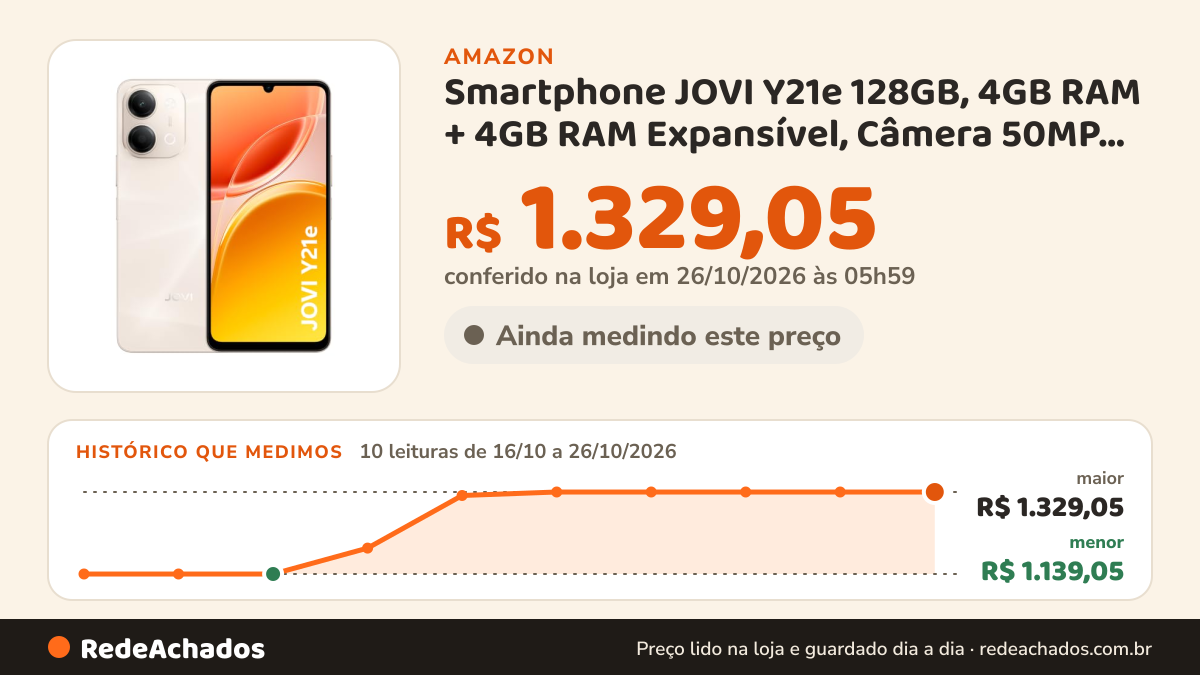 Histórico de preço de Smartphone JOVI Y21e 128GB, 4GB RAM + 4GB RAM Expansível, Câmera 50MP, Selfie 5MP, Unisoc… na Amazon: 10 leituras de 16/10/2026 a 26/10/2026, menor R$ 1.139,05, maior R$ 1.329,05; R$ 1.329,05 conferido em 26/10/2026 às 05h59