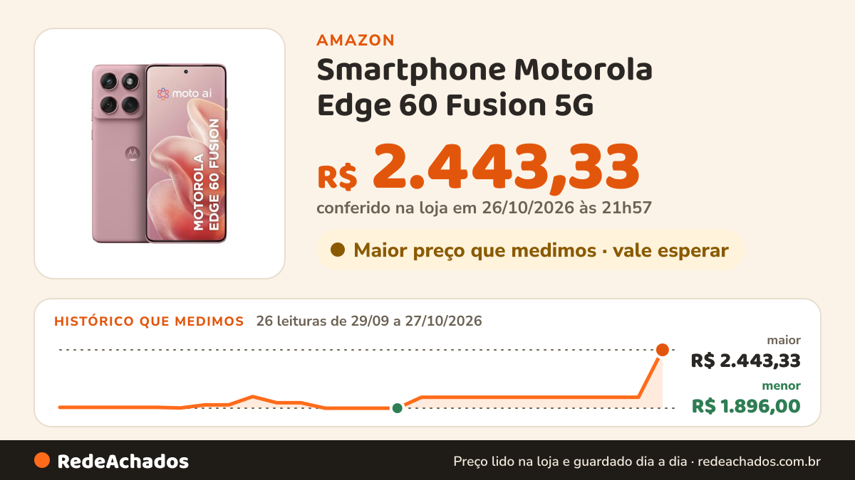 Histórico de preço de Smartphone Motorola Edge 60 Fusion 5G - 256GB 8GB RAM+8GB Ram Boost 50MP Sony AI Camera… na Amazon: 26 leituras de 29/09/2026 a 27/10/2026, menor R$ 1.896,00, maior R$ 2.443,33; R$ 2.443,33 conferido em 26/10/2026 às 21h57