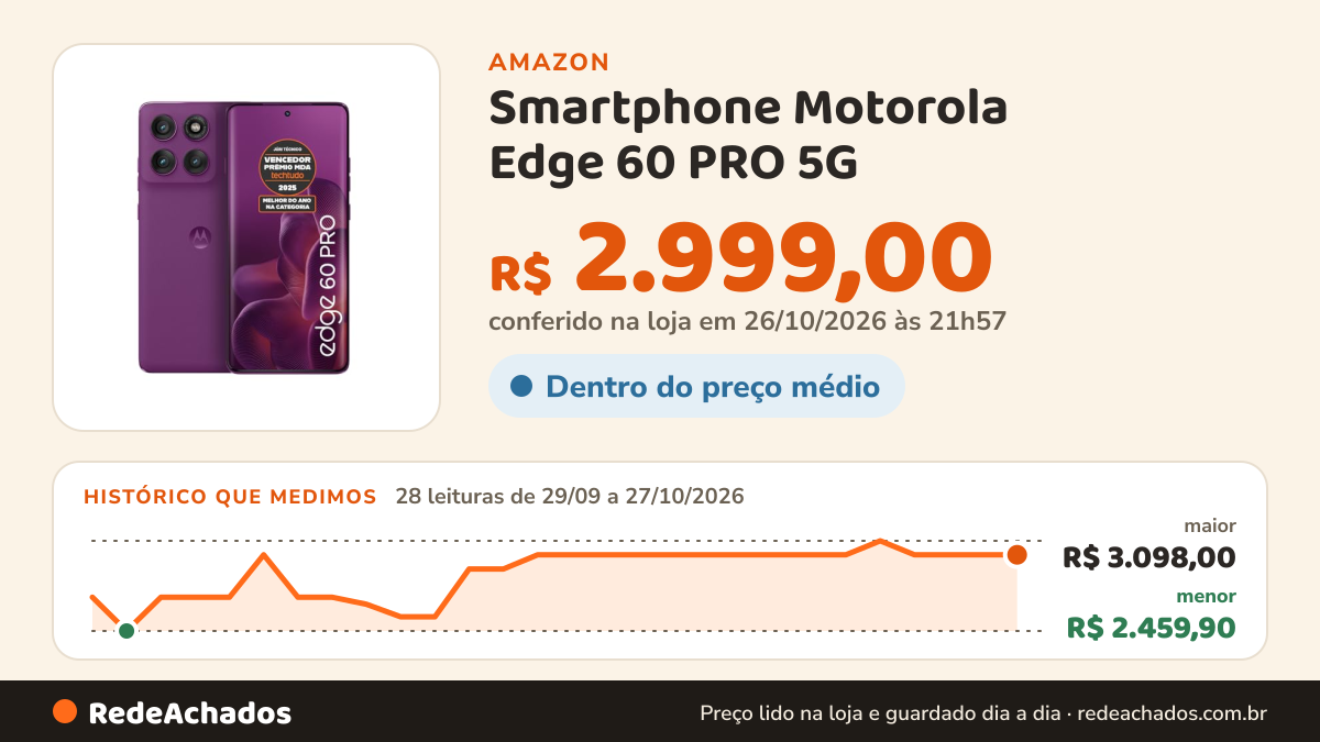 Histórico de preço de Smartphone Motorola Edge 60 PRO 5G - 256GB 12GB RAM+12GB Ram Boost Tela Quad-Curve moto AI… na Amazon: 28 leituras de 29/09/2026 a 27/10/2026, menor R$ 2.459,90, maior R$ 3.098,00; R$ 2.999,00 conferido em 26/10/2026 às 21h57