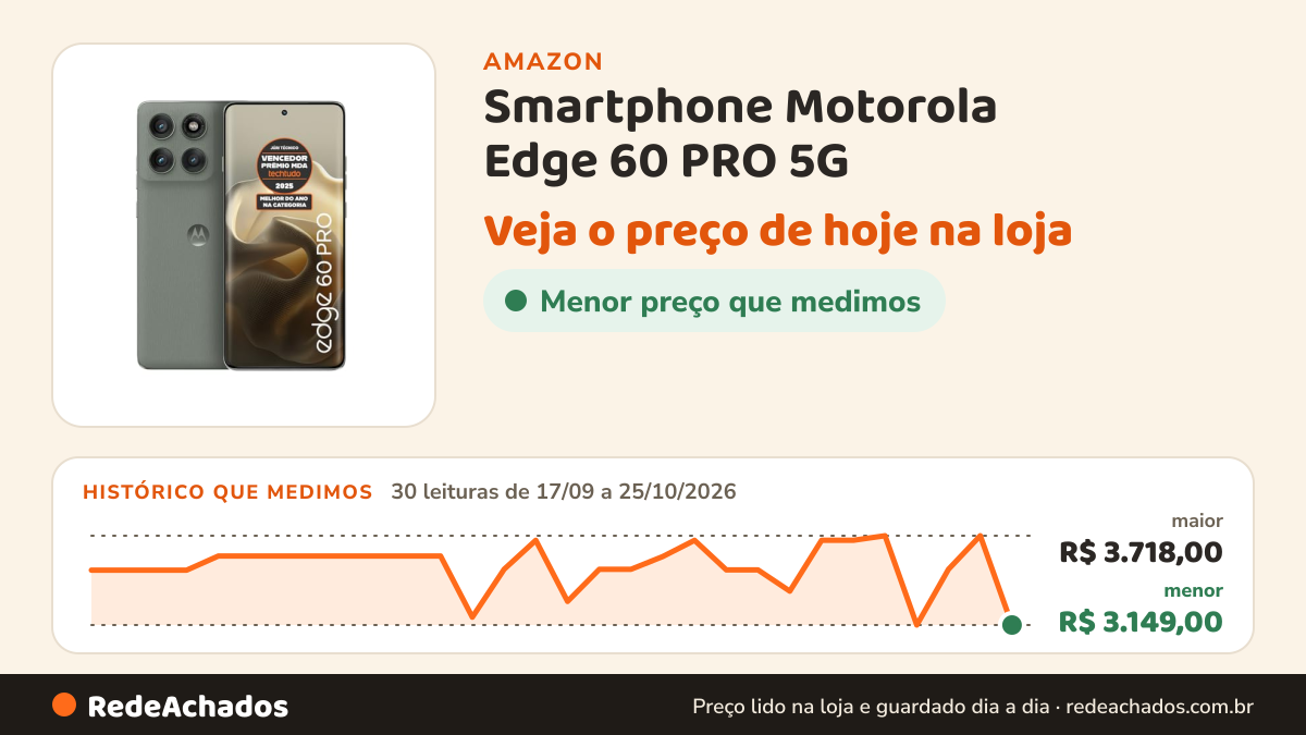 Histórico de preço de Smartphone Motorola Edge 60 PRO 5G - 512GB 24GB (12GB RAM+12GB Ram Boost) Tela Quad-Curve… na Amazon: 30 leituras de 17/09/2026 a 25/10/2026, menor R$ 3.149,00, maior R$ 3.718,00