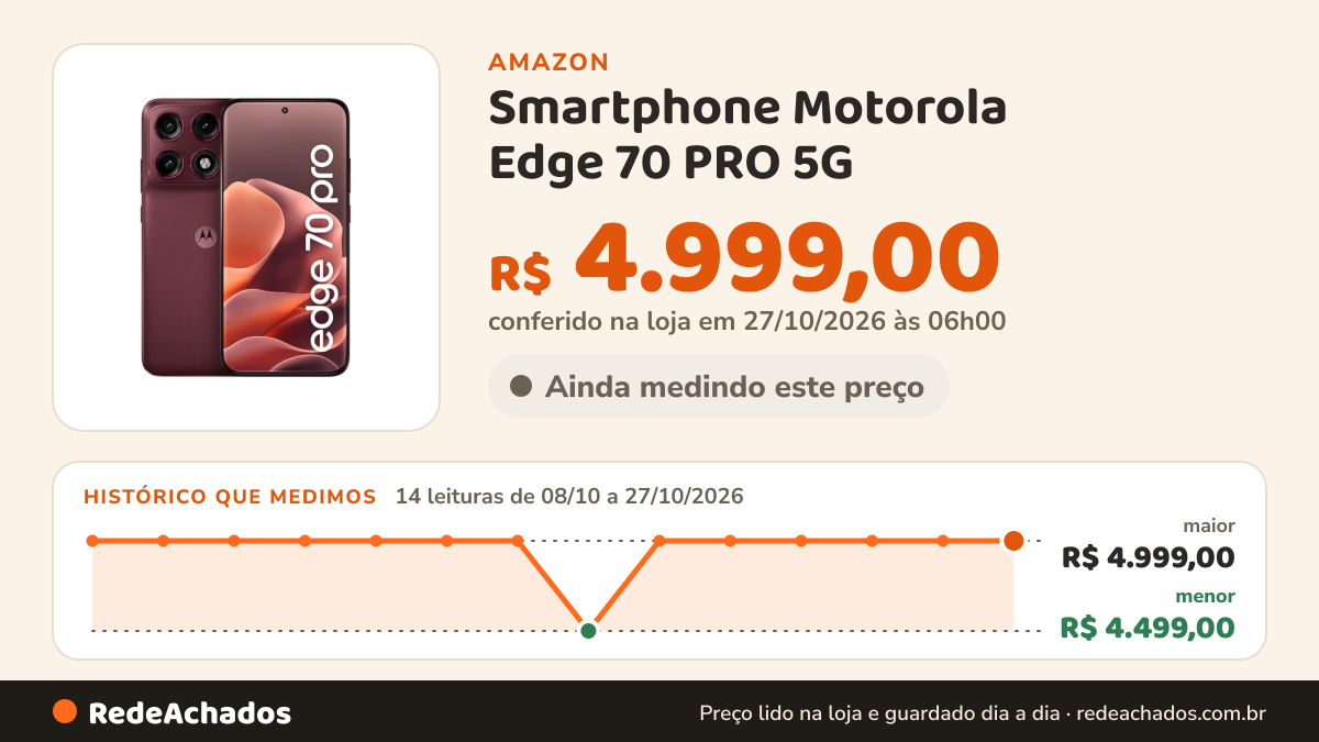 Histórico de preço de Smartphone Motorola Edge 70 PRO 5G - 512GB 12GB RAM+12GB Ram Boost, 4 câmeras de 50MP… na Amazon: 14 leituras de 08/10/2026 a 27/10/2026, menor R$ 4.499,00, maior R$ 4.999,00; R$ 4.999,00 conferido em 27/10/2026 às 06h00