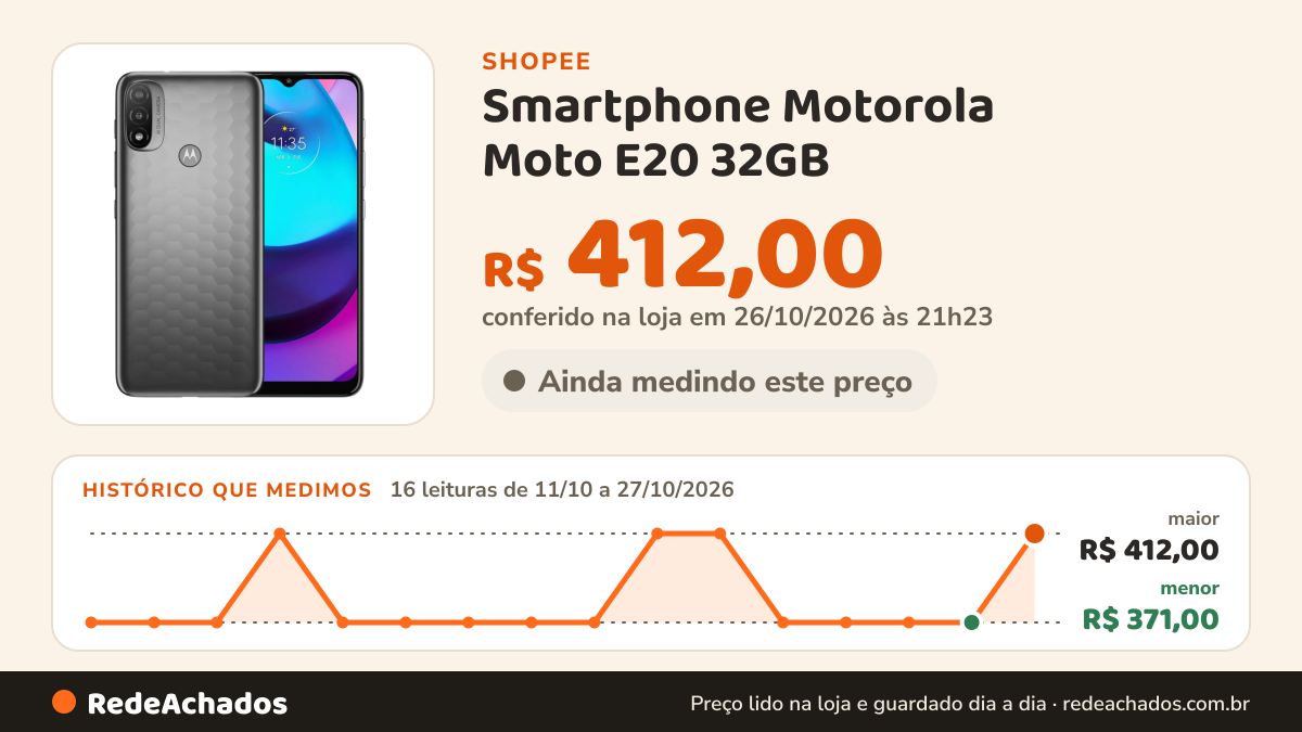 Histórico de preço de Smartphone Motorola Moto E20 32GB - Cinza na Shopee: 16 leituras de 11/10/2026 a 27/10/2026, menor R$ 371,00, maior R$ 412,00; R$ 412,00 conferido em 26/10/2026 às 21h23