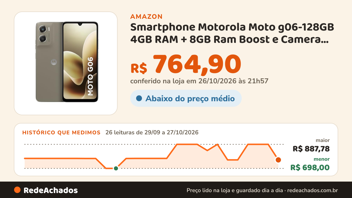 Histórico de preço de Smartphone Motorola Moto g06-128GB 4GB RAM + 8GB Ram Boost e Camera 50MP com AI Bateria de… na Amazon: 26 leituras de 29/09/2026 a 27/10/2026, menor R$ 698,00, maior R$ 887,78; R$ 764,90 conferido em 26/10/2026 às 21h57