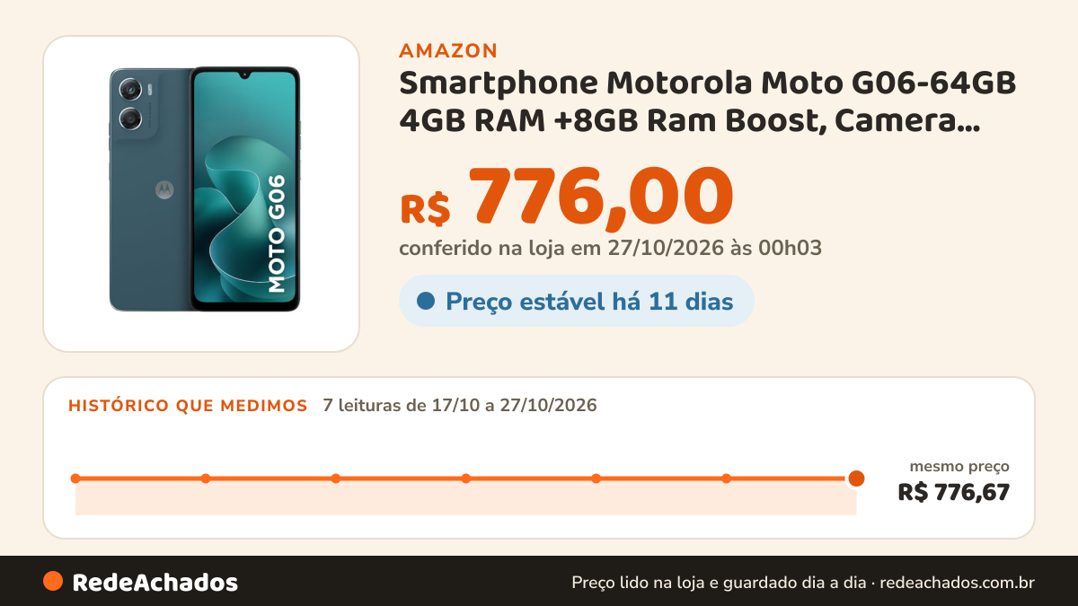 Histórico de preço de Smartphone Motorola Moto G06-64GB 4GB RAM +8GB Ram Boost, Camera 50MP com AI, Bateria de… na Amazon: 7 leituras de 17/10/2026 a 27/10/2026, mesmo preço, R$ 776,67, em todas; R$ 776,00 conferido em 27/10/2026 às 00h03