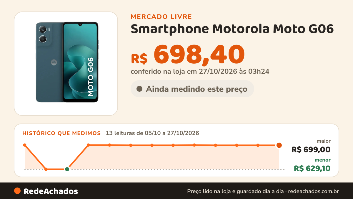 Histórico de preço de Smartphone Motorola Moto G06 - 64GB 4GB RAM + 8GB Ram Boost, Camera 50MP com AI, Bateria… no Mercado Livre: 13 leituras de 05/10/2026 a 27/10/2026, menor R$ 629,10, maior R$ 699,00; R$ 698,40 conferido em 27/10/2026 às 03h24