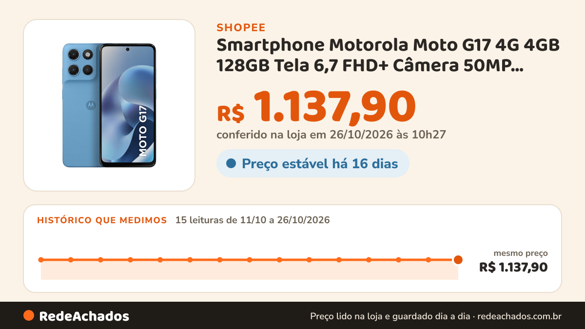 Histórico de preço de Smartphone Motorola Moto G17 4G 4GB 128GB Tela 6,7 FHD+ Câmera 50MP NFC 5200mAh Azul na Shopee: 14 leituras de 11/10/2026 a 25/10/2026, mesmo preço, R$ 1.137,90, em todas; R$ 1.137,90 conferido em 25/10/2026 às 09h13