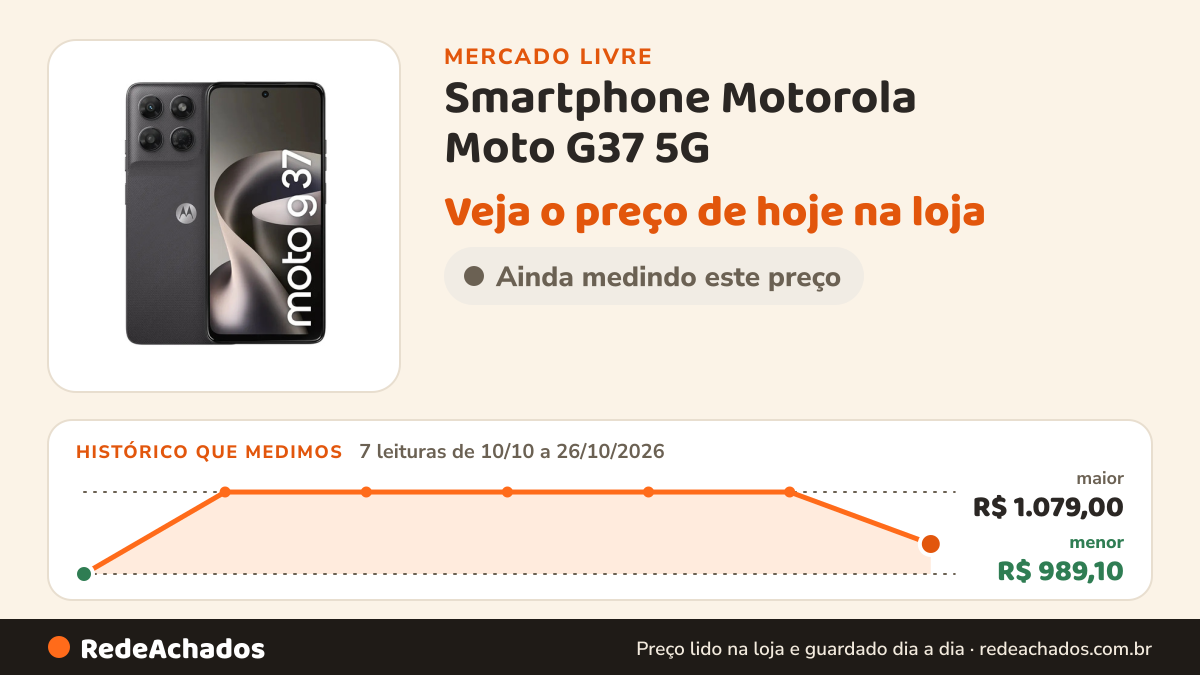 Histórico de preço de Smartphone Motorola Moto G37 5G - 128GB 4GB RAM + 8GB RAM Boost, Camera 50MP com editor… no Mercado Livre: 7 leituras de 10/10/2026 a 26/10/2026, menor R$ 989,10, maior R$ 1.079,00