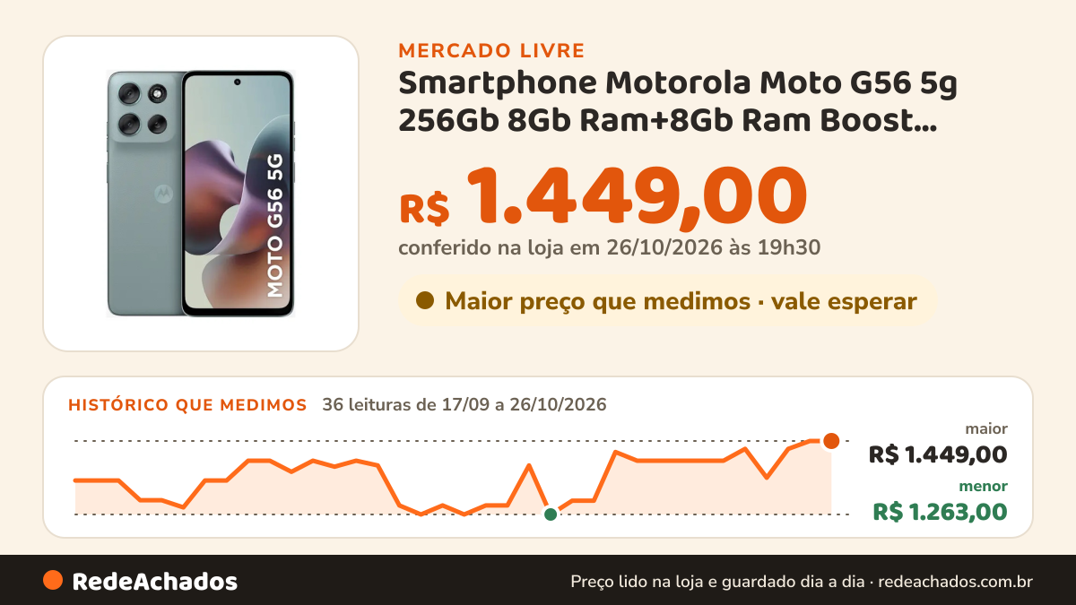 Histórico de preço de Smartphone Motorola Moto G56 5g 256Gb 8Gb Ram+8Gb Ram Boost, Camera 50mp Sony Lytia 600… no Mercado Livre: 36 leituras de 17/09/2026 a 26/10/2026, menor R$ 1.263,00, maior R$ 1.449,00; R$ 1.449,00 conferido em 26/10/2026 às 19h30